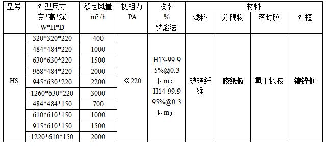 紙隔板高效過(guò)濾器規(guī)格、型號(hào)參數(shù) 紙隔板高效過(guò)濾器規(guī)格、型號(hào)參數(shù)